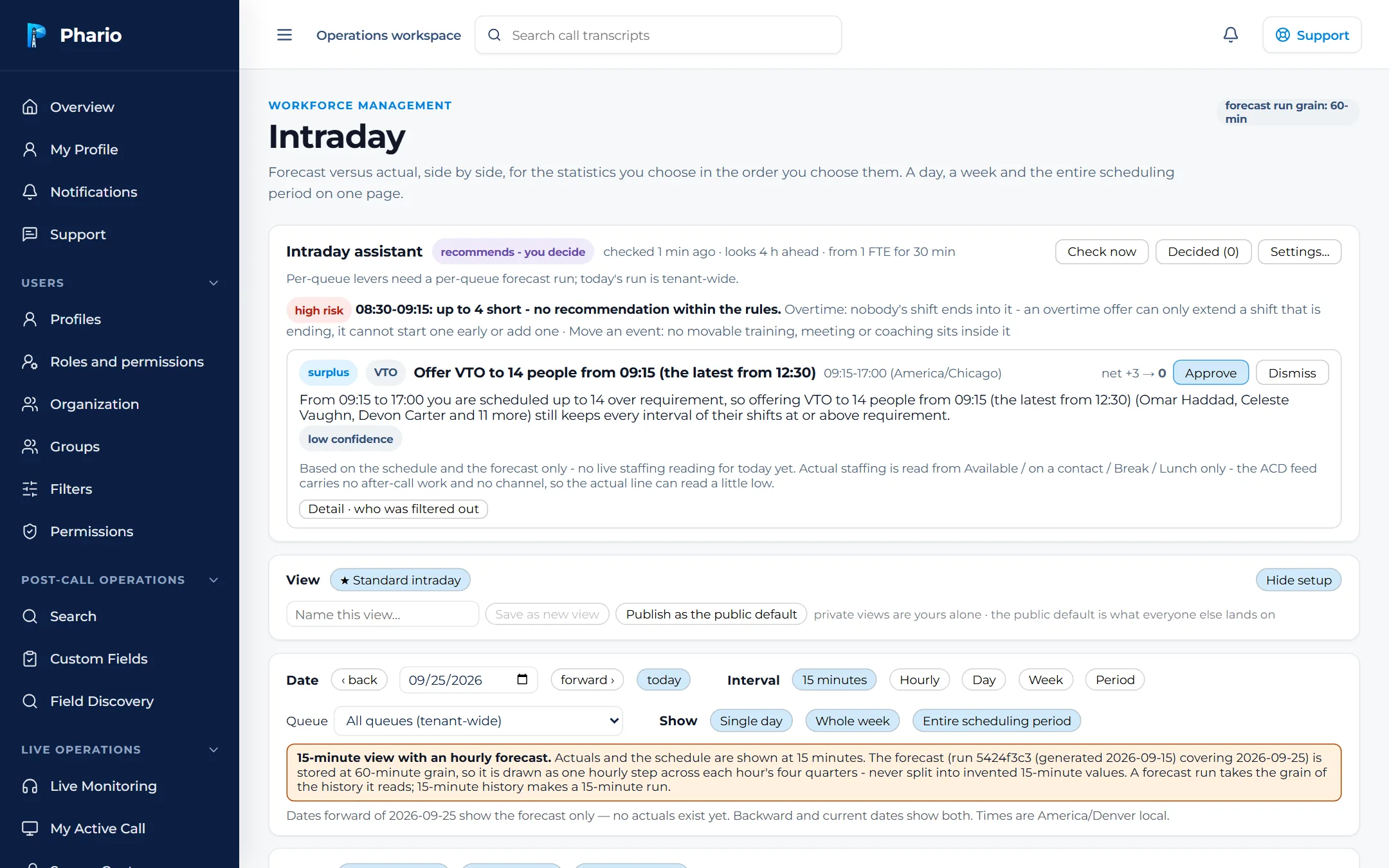 Phario intraday view with an assistant recommendation to offer voluntary time off