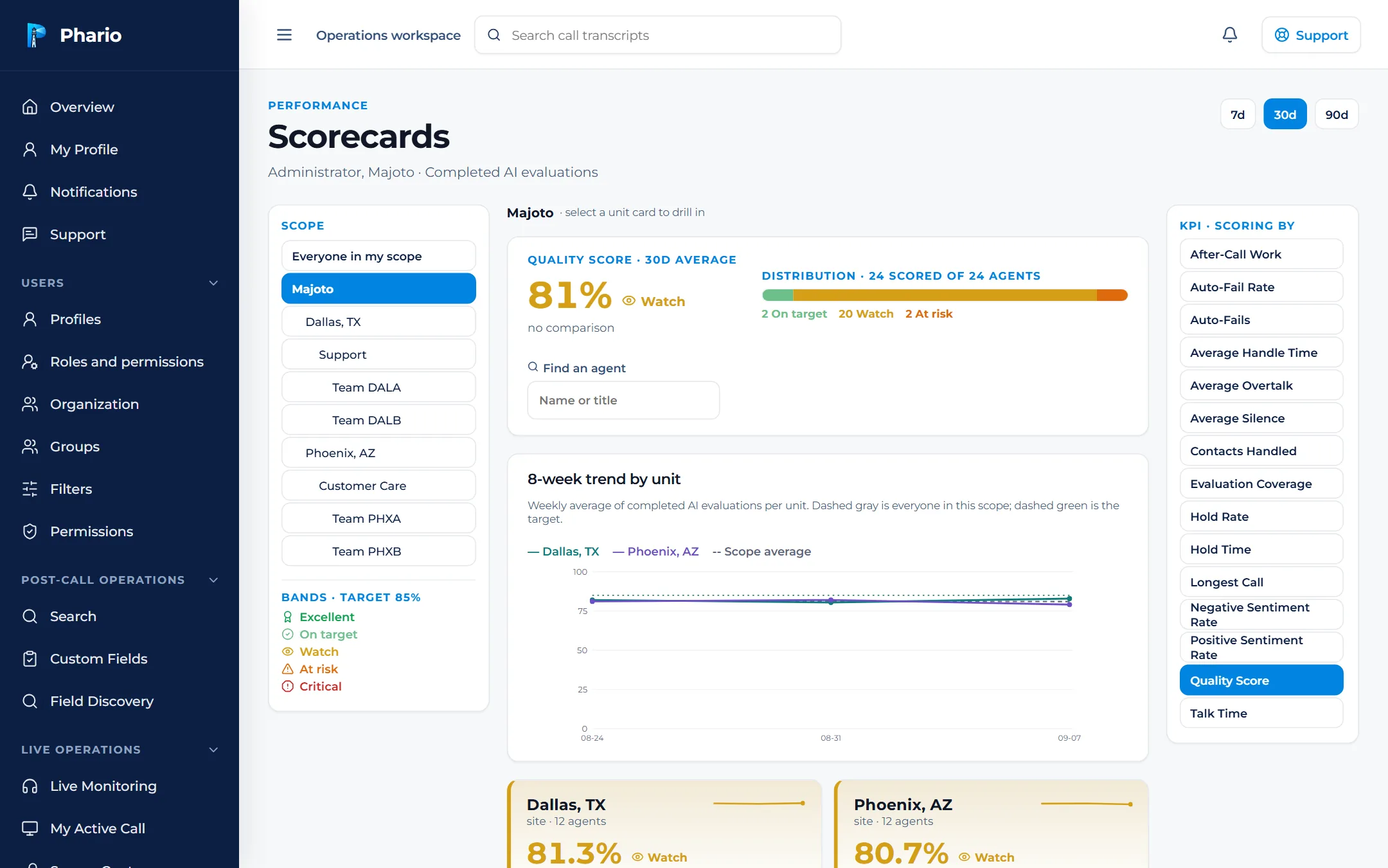 Phario scorecards with quality score distribution, 8-week trend by unit and KPI selector
