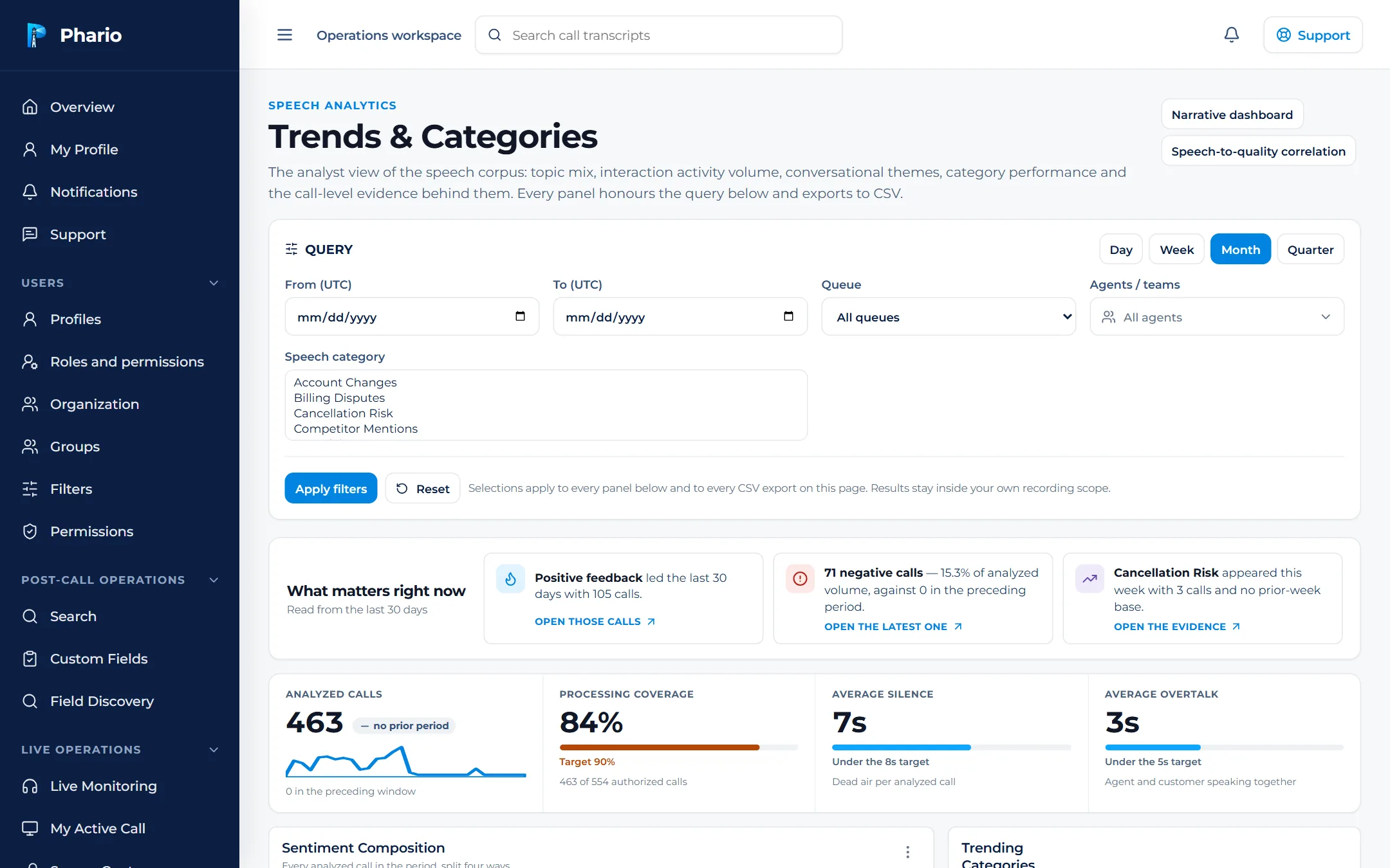 Phario trends and categories view